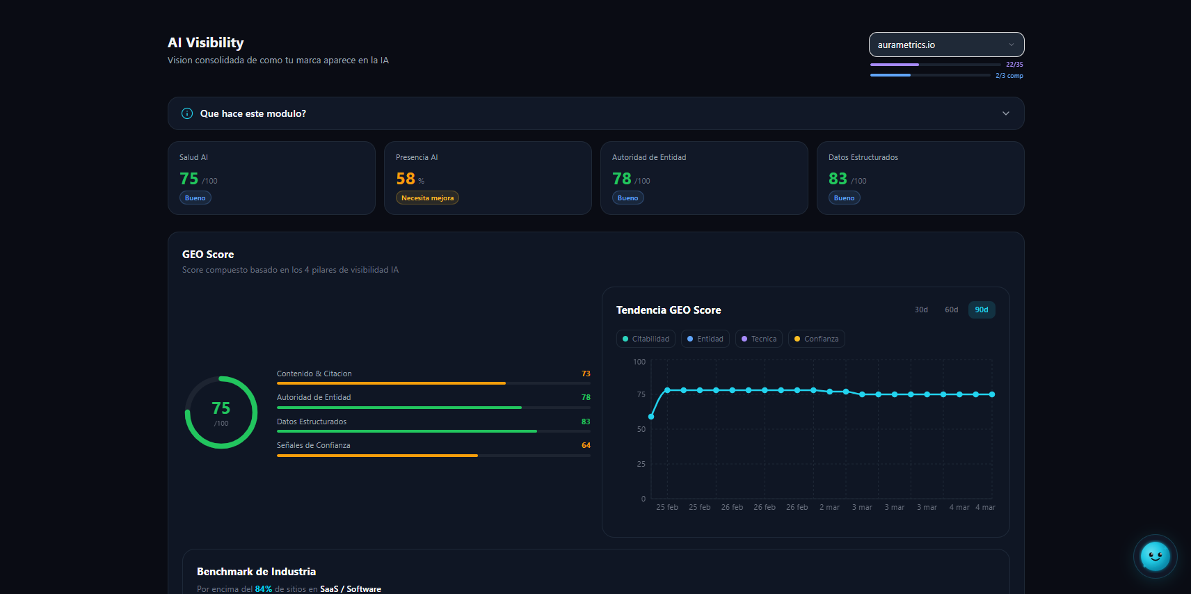AI Visibility | AuraMetrics