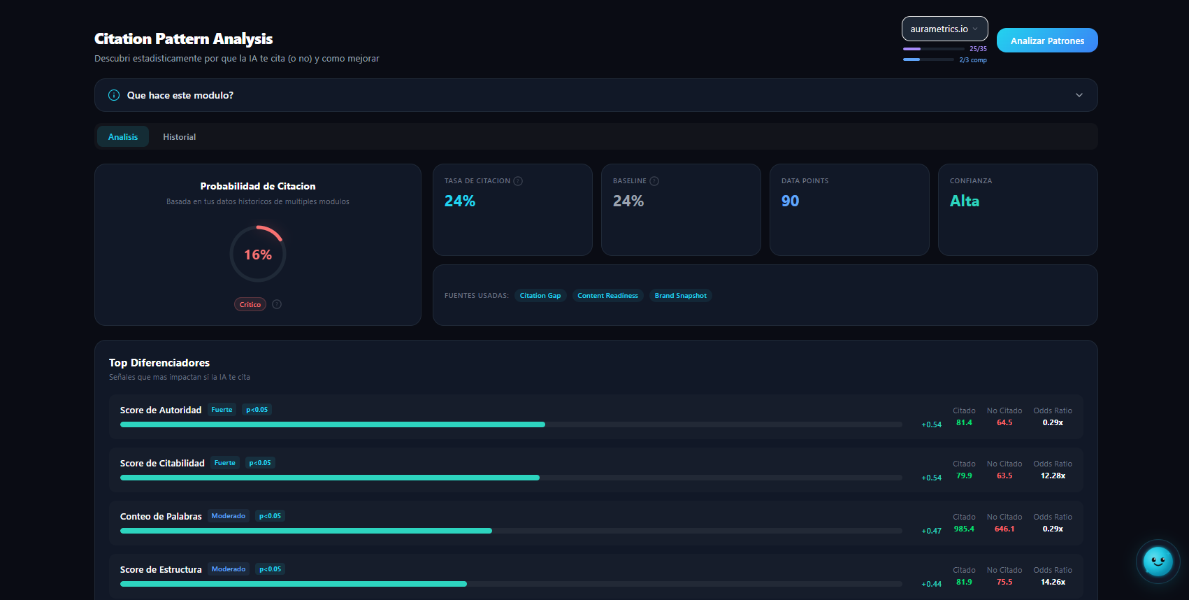 Citation Patterns | AuraMetrics