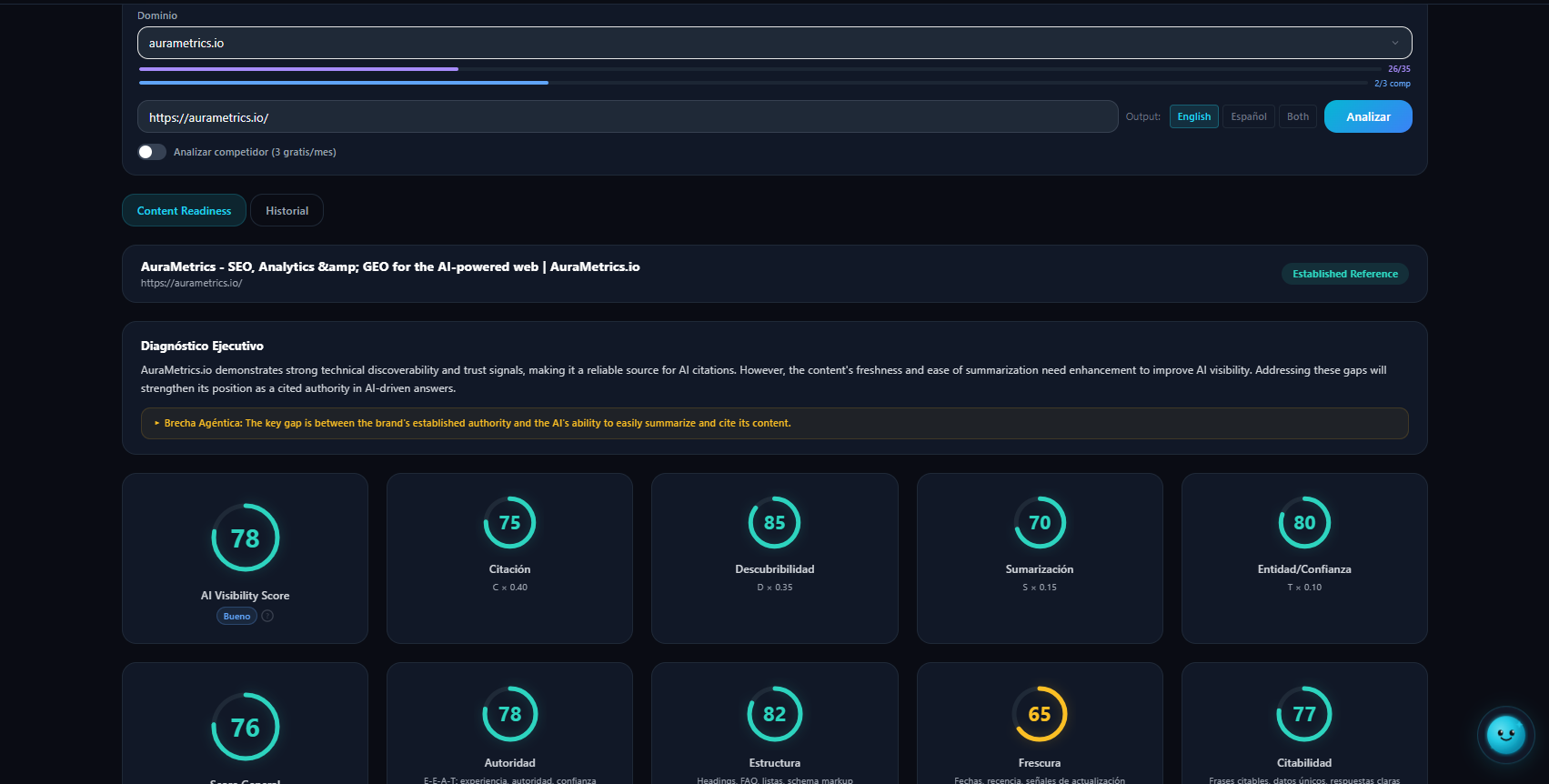 Content Readiness | AuraMetrics